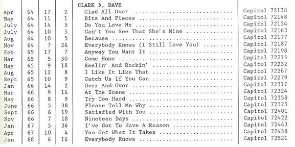 dave clark 5